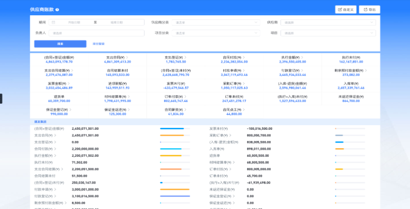 工程项目管理