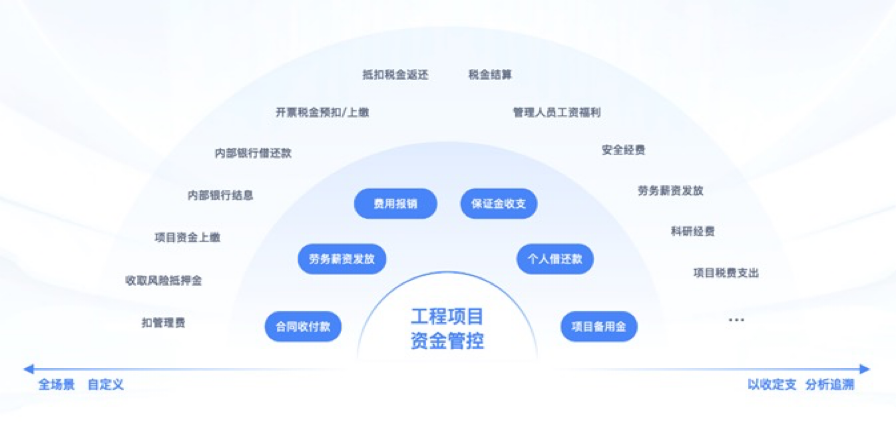 水利工程预算管理软件