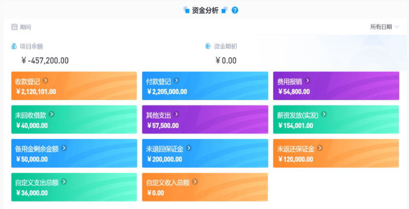 建筑工程数字化管理软件