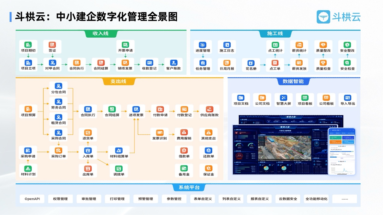 斗栱云亮相工程建设行业互联网大会，并携手钉钉发布首款行业套件“智能工程”