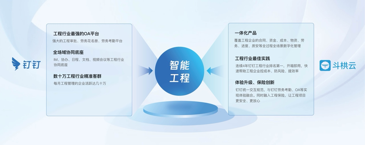 斗栱云亮相工程建设行业互联网大会，并携手钉钉发布首款行业套件“智能工程”